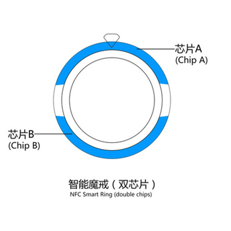 Fashion New Technology NFC Sma - Smart Ring Nfc Pay ulasan dan harga