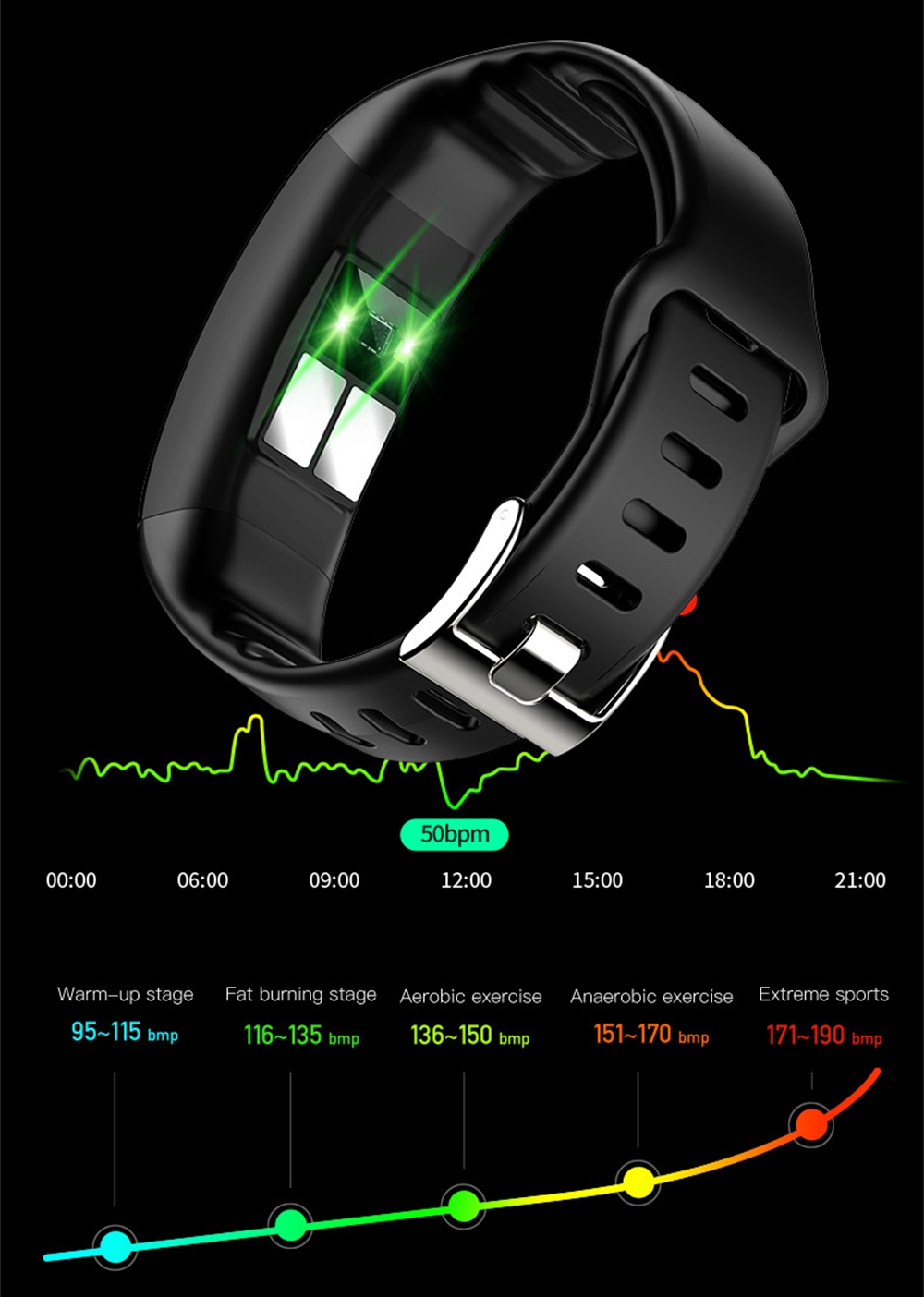 Sport Bracelet Healthy Watch E - Fall Detection Watch ulasan dan harga